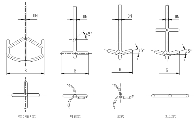 攪拌結(jié)構(gòu)圖