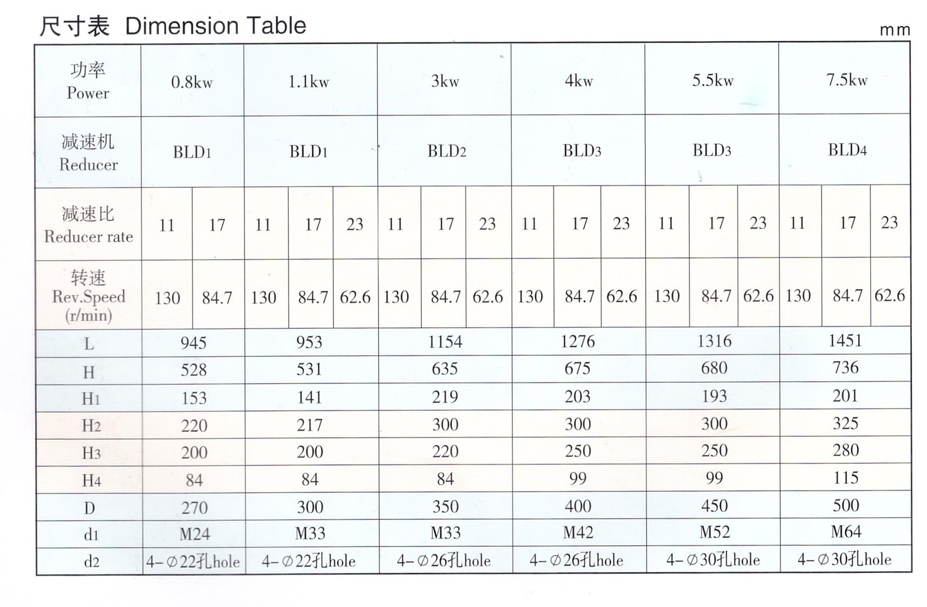 減速機(jī)技術(shù)參數(shù)